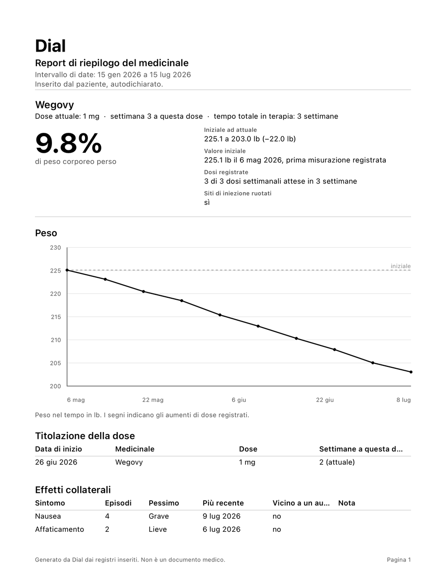 Una pagina del riepilogo PDF Dial Pro che riassume cronologia delle dosi, peso nel tempo ed effetti collaterali per chi prescrive