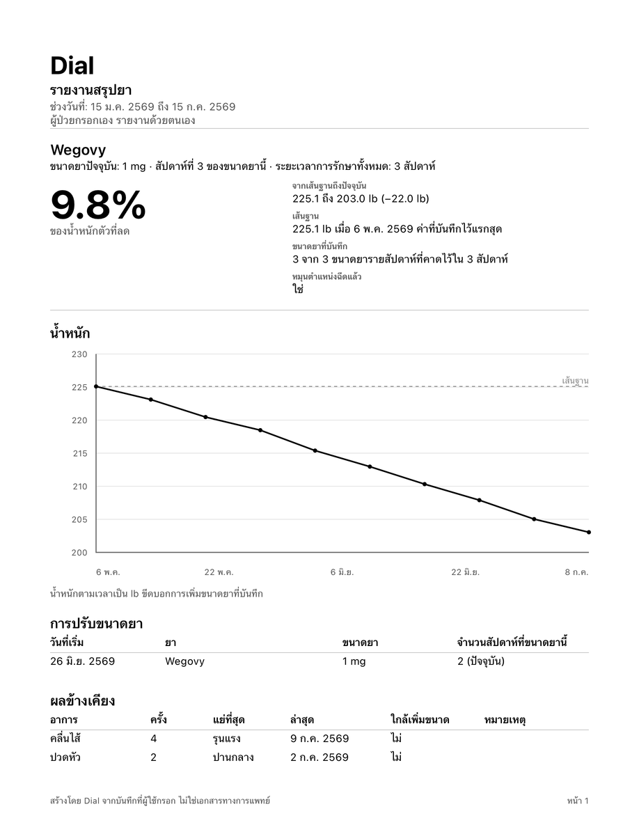 หน้าหนึ่งของรายงาน PDF Dial Pro สรุปประวัติขนาดยา น้ำหนักตามเวลา และผลข้างเคียงสำหรับผู้สั่งยา